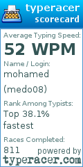 Scorecard for user medo08