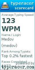 Scorecard for user medov