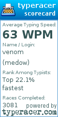 Scorecard for user medow
