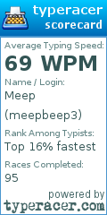 Scorecard for user meepbeep3