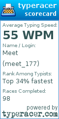 Scorecard for user meet_177