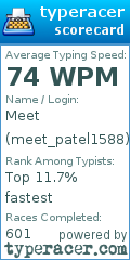 Scorecard for user meet_patel1588