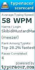 Scorecard for user meezer