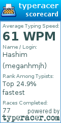 Scorecard for user meganhmjh
