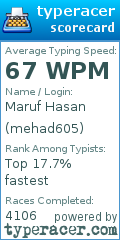 Scorecard for user mehad605