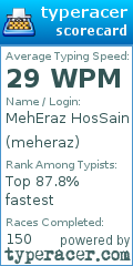Scorecard for user meheraz