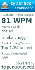 Scorecard for user melancholyy