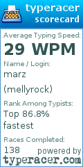 Scorecard for user mellyrock