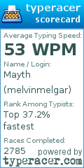 Scorecard for user melvinmelgar