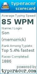 Scorecard for user memorrick