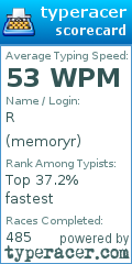 Scorecard for user memoryr