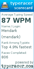 Scorecard for user mendark