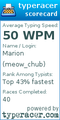 Scorecard for user meow_chub
