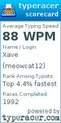 Scorecard for user meowcat12