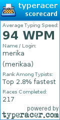 Scorecard for user merikaa