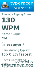 Scorecard for user messaiyan