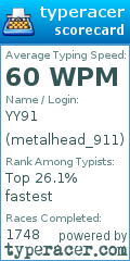 Scorecard for user metalhead_911