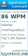 Scorecard for user methegoatboi