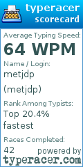 Scorecard for user metjdp