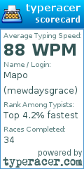 Scorecard for user mewdaysgrace