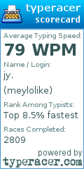 Scorecard for user meylolike