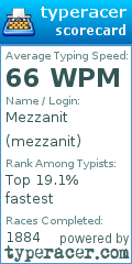 Scorecard for user mezzanit