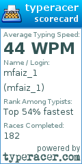 Scorecard for user mfaiz_1