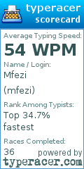 Scorecard for user mfezi