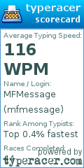 Scorecard for user mfmessage