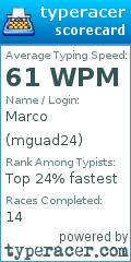 Scorecard for user mguad24