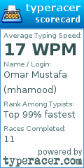 Scorecard for user mhamood