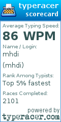 Scorecard for user mhdi