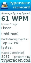 Scorecard for user mhlimon