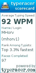 Scorecard for user mhorv1