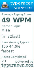 Scorecard for user mia2fast