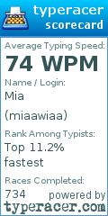 Scorecard for user miaawiaa
