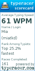 Scorecard for user miatkd