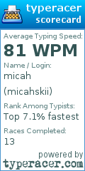 Scorecard for user micahskii