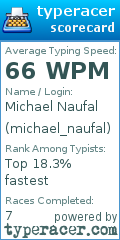 Scorecard for user michael_naufal