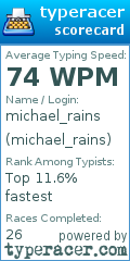 Scorecard for user michael_rains