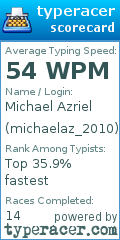 Scorecard for user michaelaz_2010