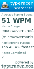 Scorecard for user microwavemanis1