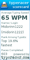 Scorecard for user midorin1222