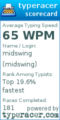 Scorecard for user midswing