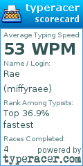 Scorecard for user miffyraee