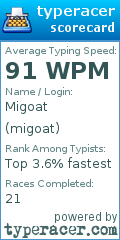 Scorecard for user migoat