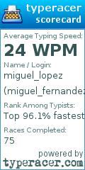 Scorecard for user miguel_fernandez