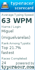 Scorecard for user miguelvarelas