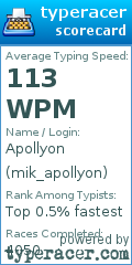 Scorecard for user mik_apollyon
