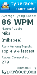 Scorecard for user mikabee
